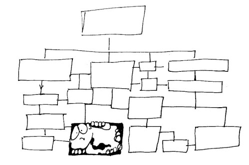 organigrama